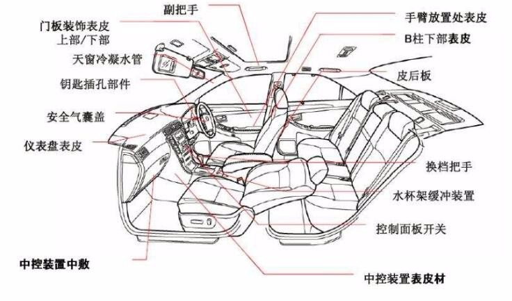 热塑性弹性体tpv