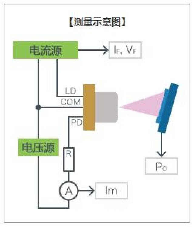 光发射机原理方框图