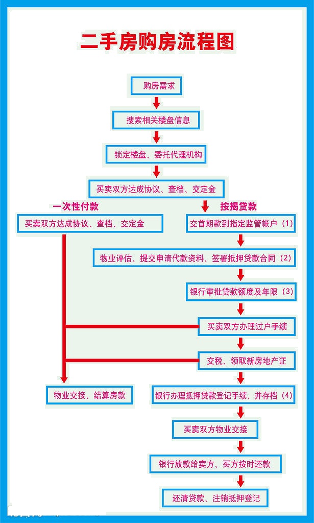 二手石材设备购销