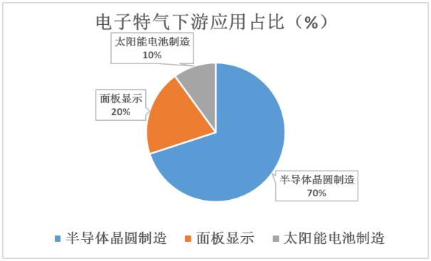 包装材料技术