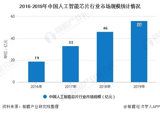 人工智能的就业前景及发展方向