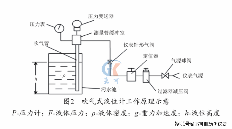 手动阀abpr