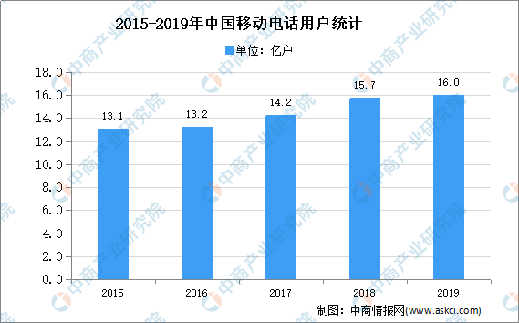 通信光缆颜色排列