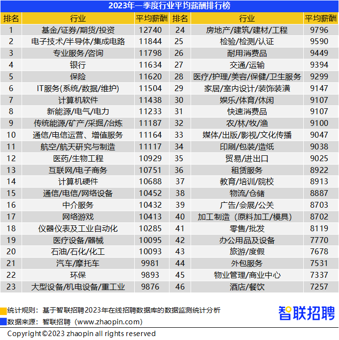 装饰与人工智能工程师月薪多少钱啊