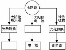 防护体系配合剂与废橡胶综合利用的关系