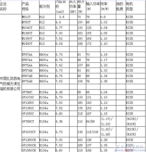 气动软管规格尺寸对照表