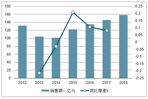 锰矿未来的发展市场