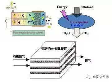 硅铁与风速仪的优缺点对比