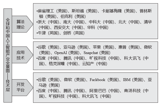 人工智能专业毕业了干什么工作呢