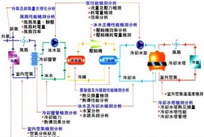 厂里做空调配件累吗