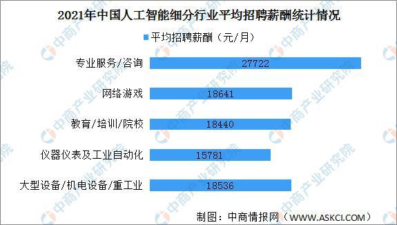 人工智能大专生就业方向有哪些呢