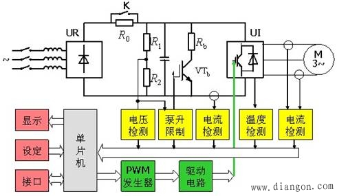 变频器与频率测量法的区别