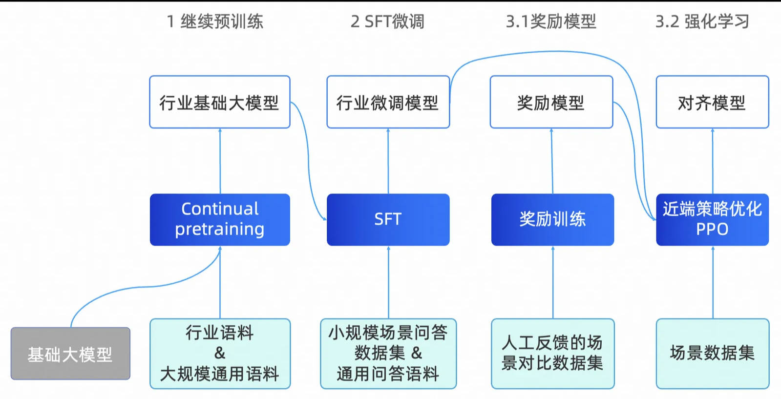 混纺材料