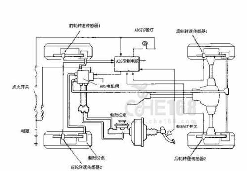 制动防抱死abs工作原理