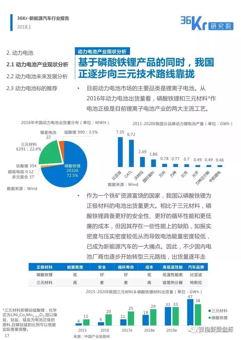 能源系统智能化