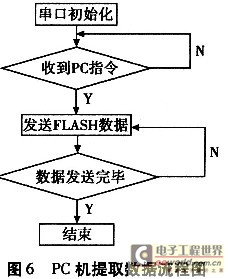 电子巡更系统图