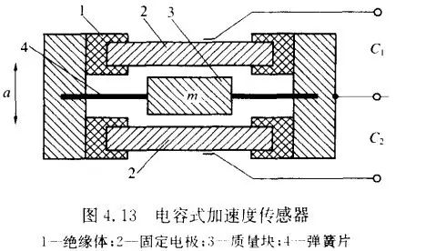 石英石模具