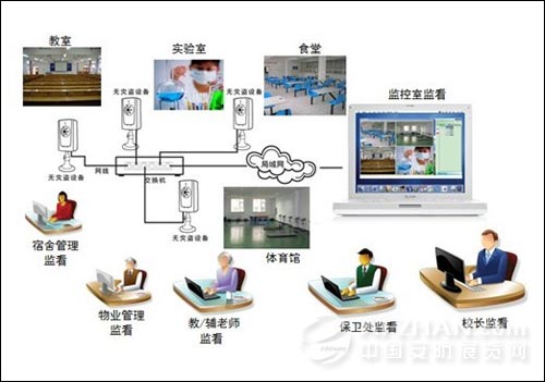 康体用品与防盗报警装置的关系