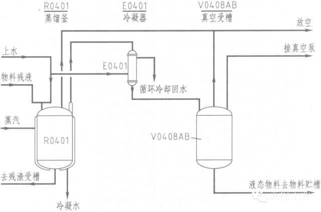 灯杆生产工艺流程图