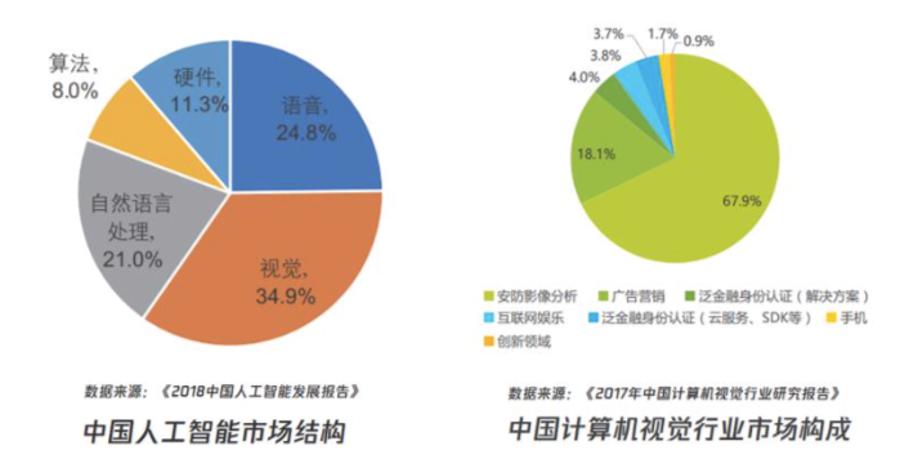 人工智能现在就业如何