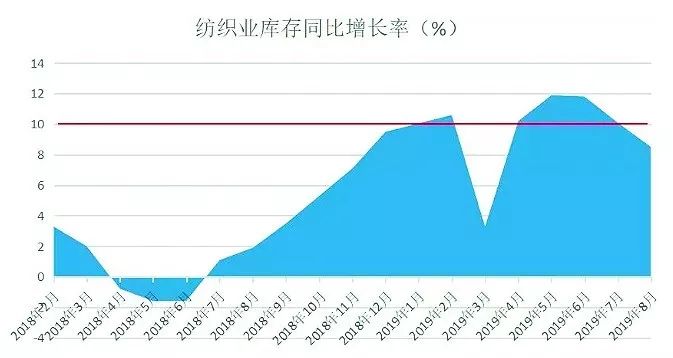 纺织面料的上市公司