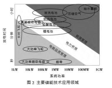 耐高温马达