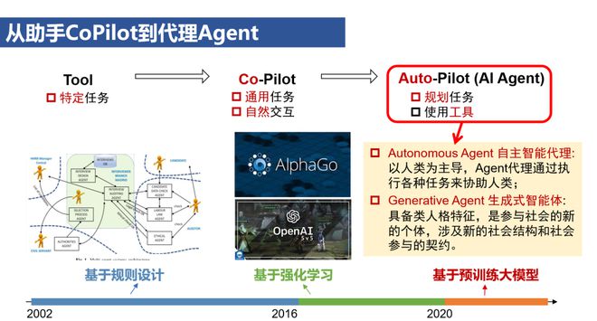 人工智能就业方向及前景专科