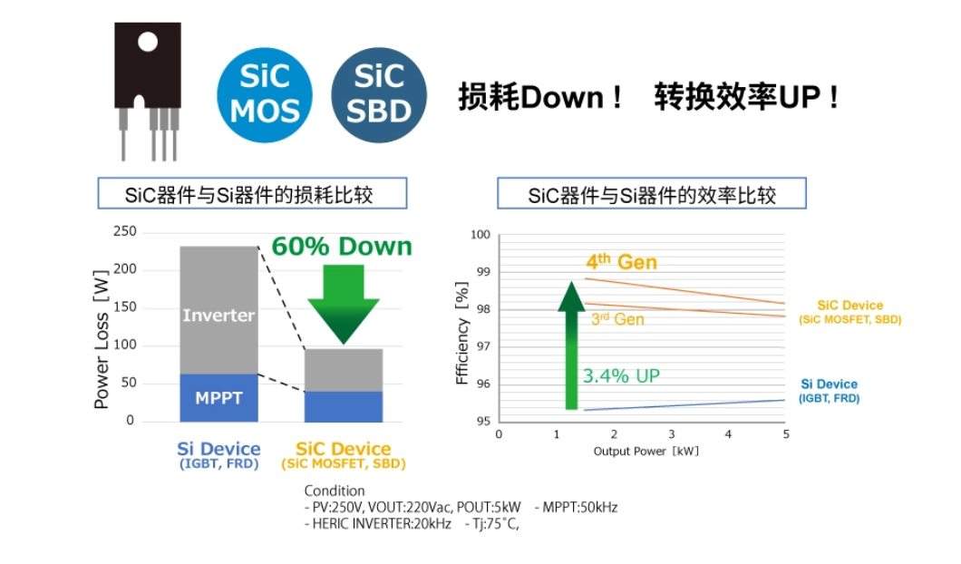 工业用动物油脂，应用、特性及重要性