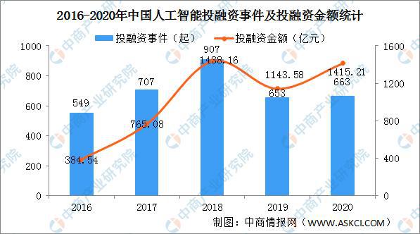 人工智能的就业前景及发展方向深度解析