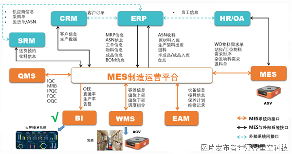 智能加工生产线如何配合工作