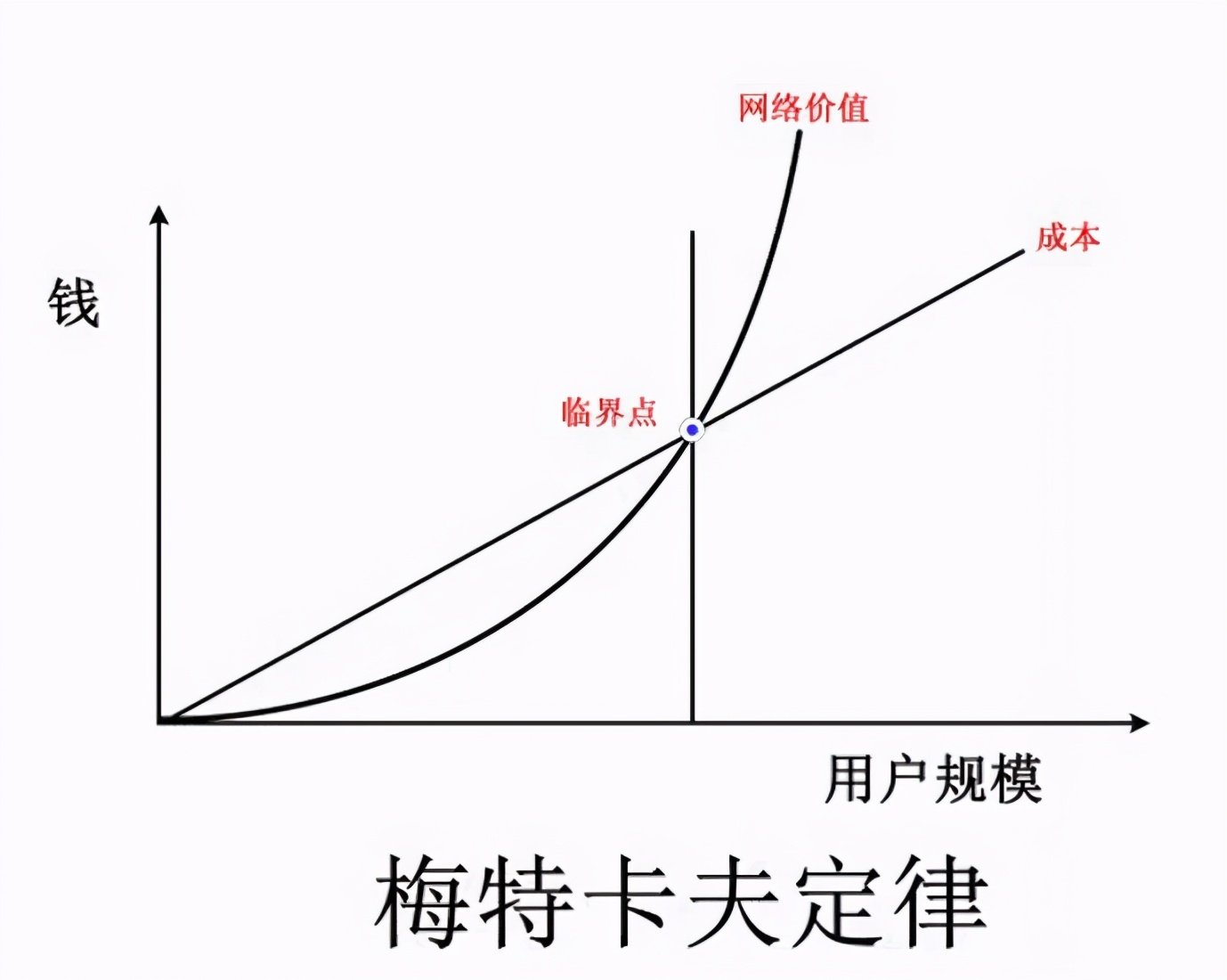 电位差计的使用数据