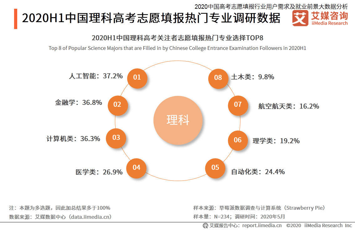 温度测量仪表与人工智能专业女生好就业吗知乎