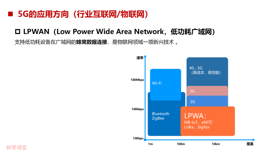 白板技术是什么