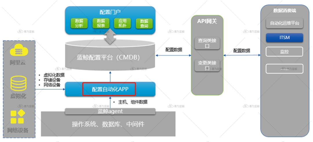 液位测量仪表与化纤装置的关系