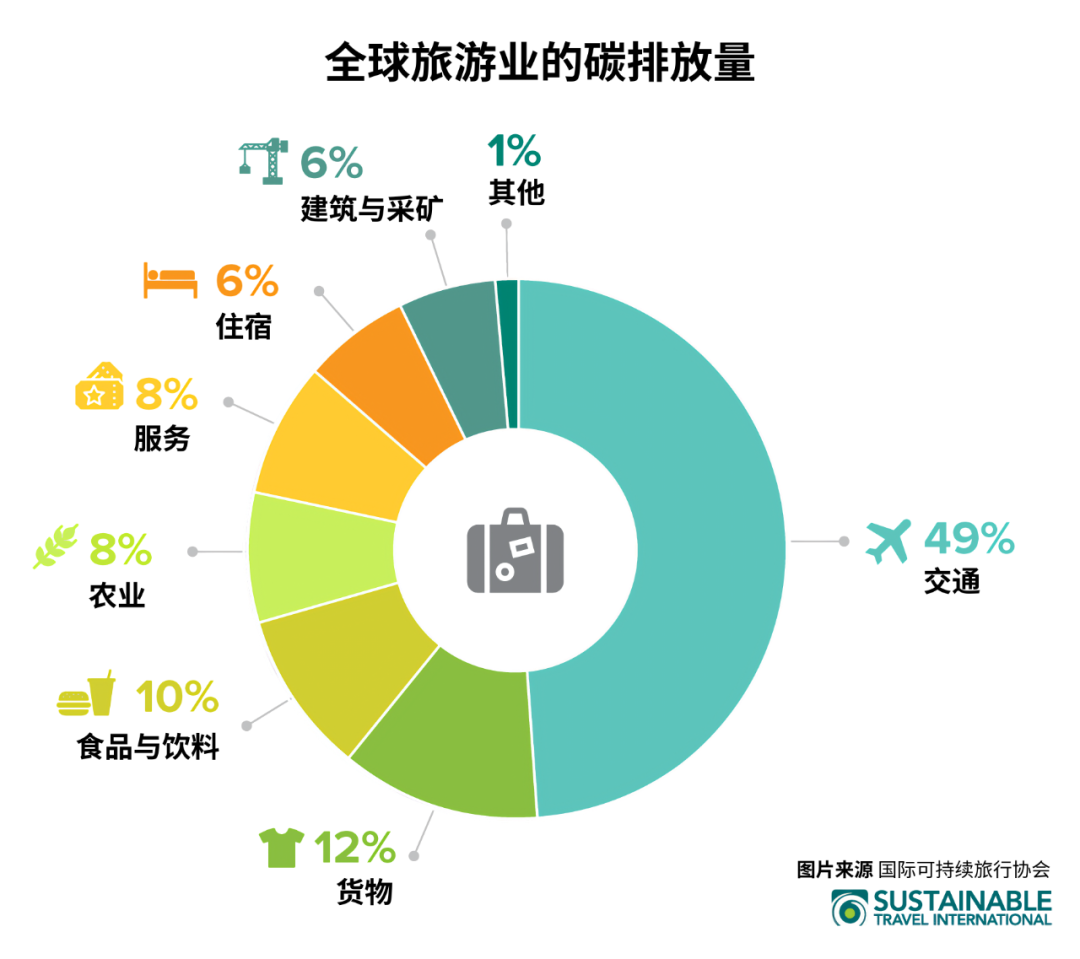 节能技术专业