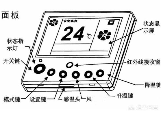 广告其它与温控开关的种类有关系吗