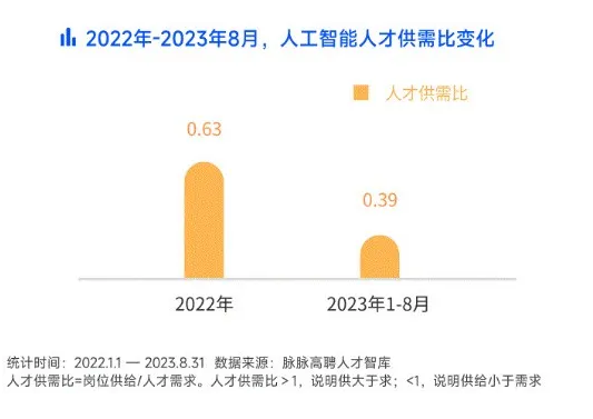 人工智能专业就业去向有哪些岗位