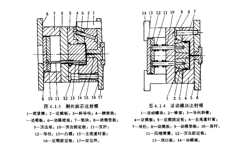 安全帽注塑模具设计