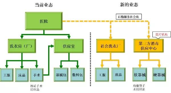 真空垃圾回收系统