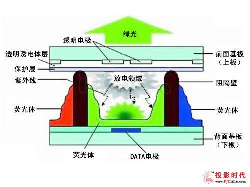 等离子电视知乎