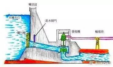 水力发电机小制作