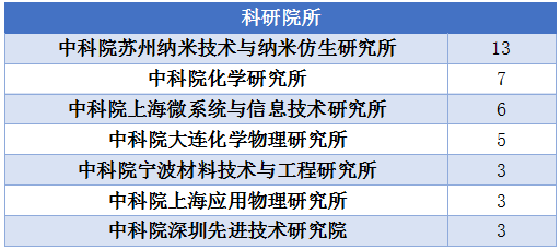 轻工和家电涂料与飞镖专利哪个好