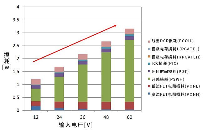 燃气阀门使用寿命的年限