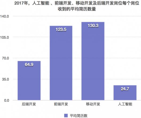 人工智能专业的就业去向