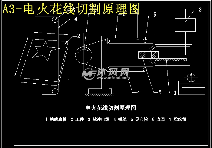 电火花线切割加工实验步骤