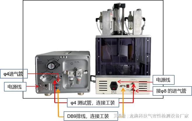 cdma设备与电动车检测仪器连接