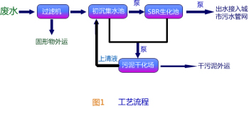 污水处理氧气