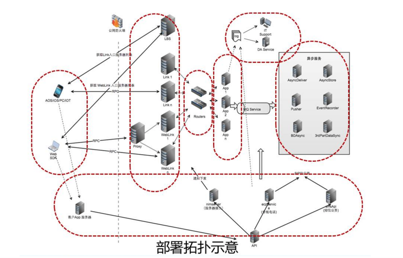 通信电缆的作用，连接世界，传递信息