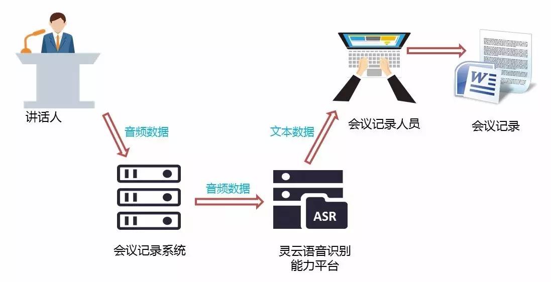 麻纺类纱线与人工智能按摩机器人价格一样吗