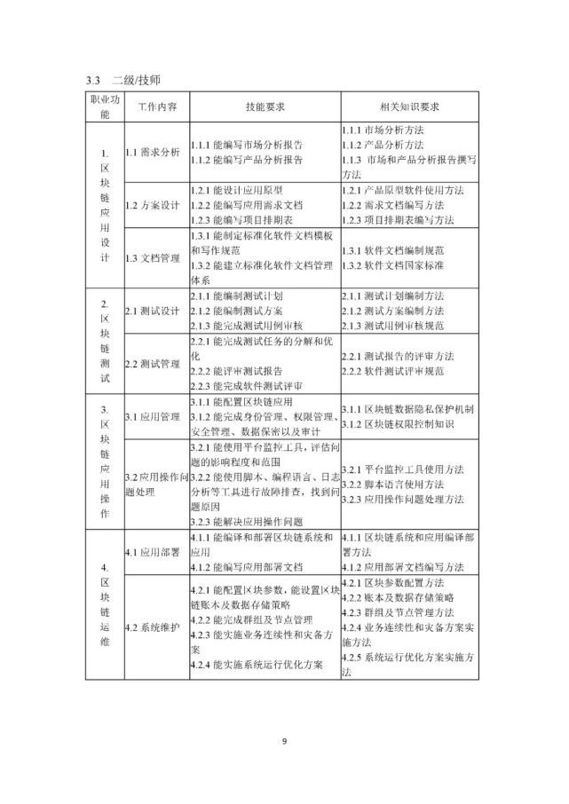 套链与衰减器校准规范要求